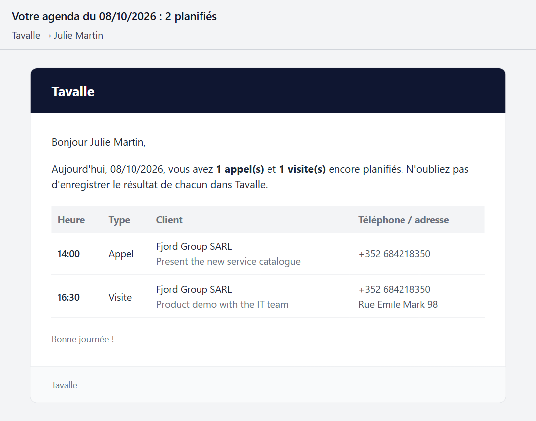 E-mail d’agenda du jour avec un appel et une visite, heures, clients, téléphone et adresse