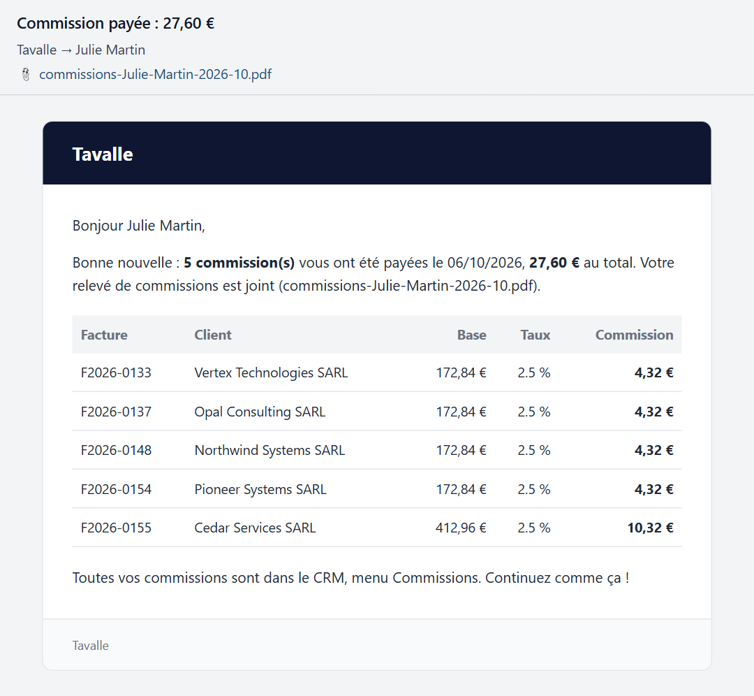 E-mail à un commercial avec cinq commissions payées et le relevé PDF joint