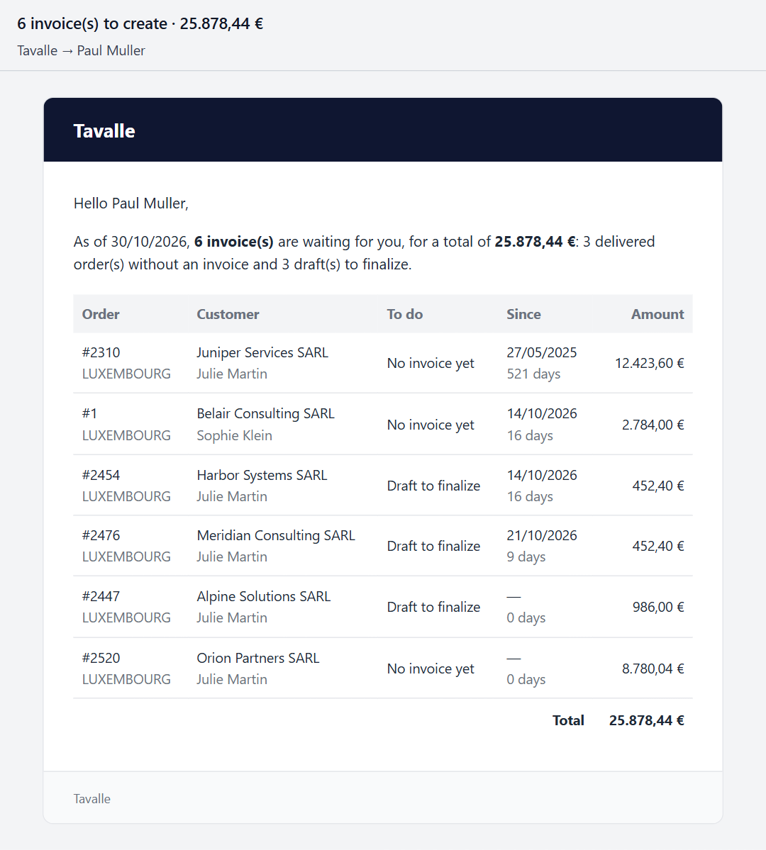 E-mail to accounting listing six orders and drafts to invoice with their amounts and total