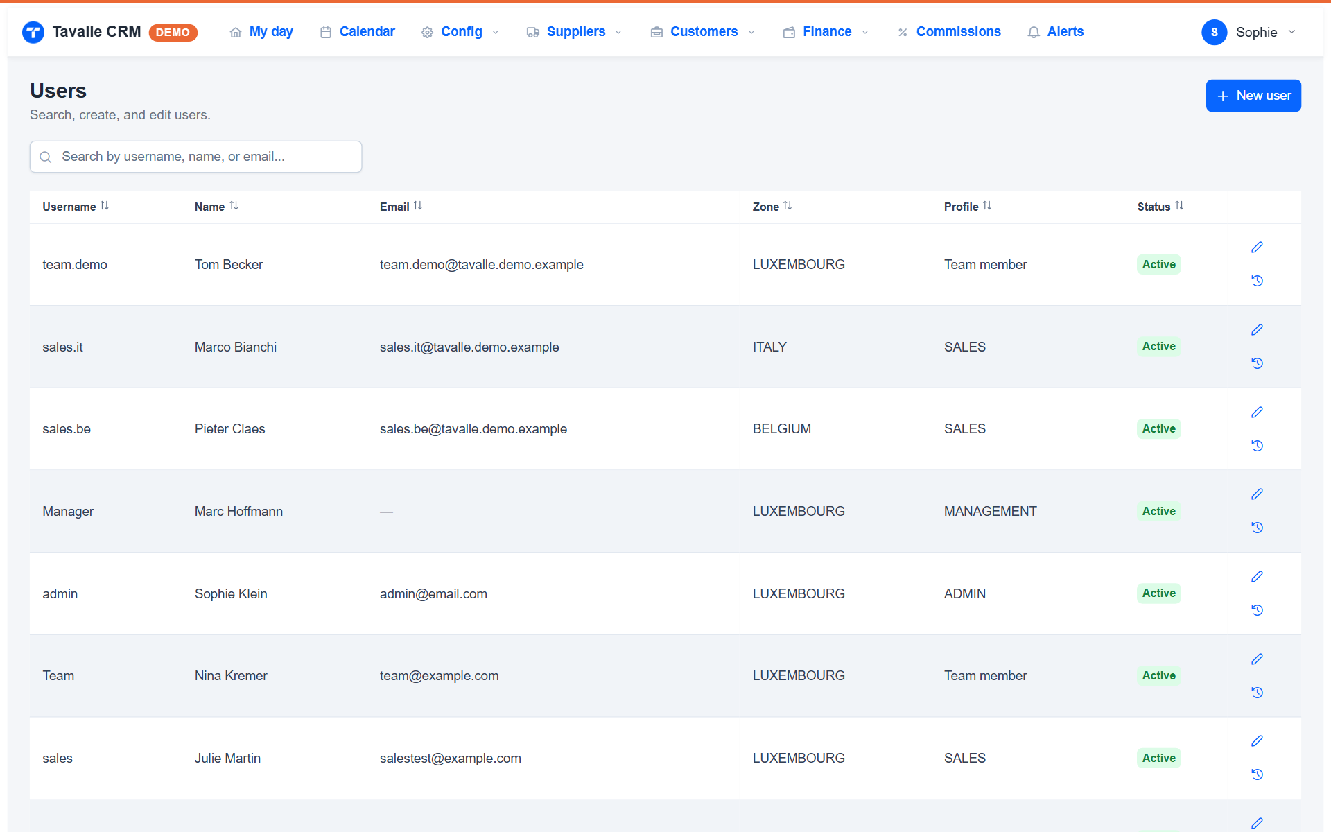 Tavalle, Users page: each user with their zone and profile (demo data)