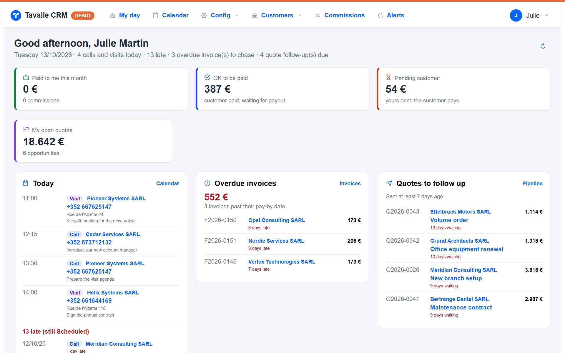 Tavalle, sales rep’s My day page: today’s calls and visits, late follow-ups, overdue invoices and own commissions (demo data)